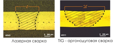 Лазерная и TIG сварка